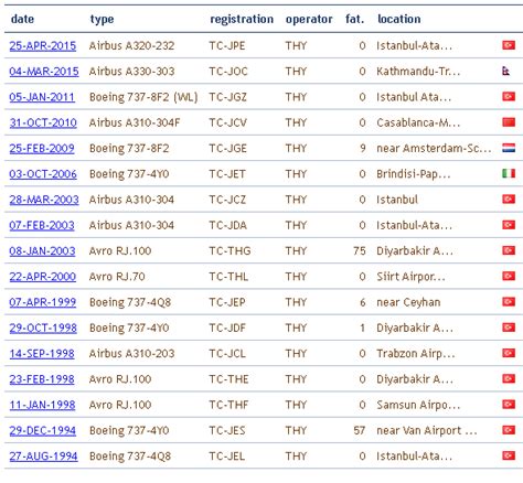 turkish airlines safety record